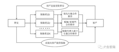 眾安在線 科技驅(qū)動的互聯(lián)網(wǎng)保險先鋒