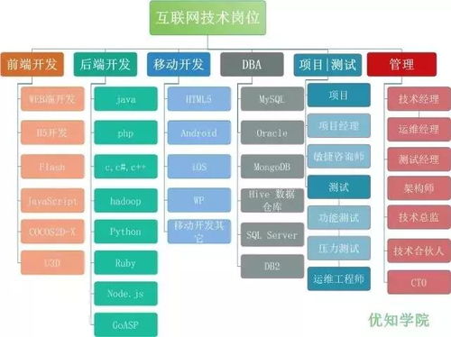 2019年，通往阿里架構(gòu)師的9條有效建議 網(wǎng)絡(luò)技術(shù)開發(fā)者的晉升指南