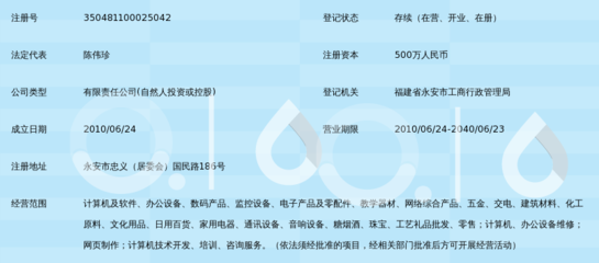 永安市東森貿(mào)易 深耕五金交電，打造行業(yè)標(biāo)桿